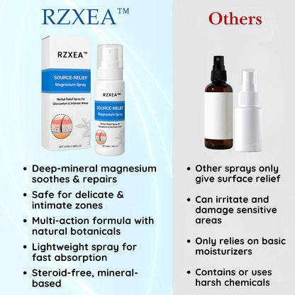 🌟 Official Store | 🛡️ FINAL HOURS! Escape the Steroid Cycle Before Price Hike! RZXEA™ Magnesium Reset Spray