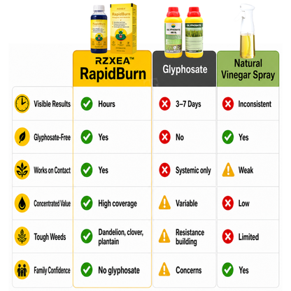 ✨ From Stubborn Weeds to Pristine Yard! | ⏱️ See Visible Wilting in Just 4 Hours! | RZXEA™ RapidBurn Contact Herbicide