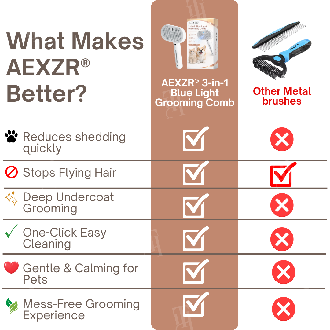 AEXZR® 3-in-1 Blue Light Grooming Comb