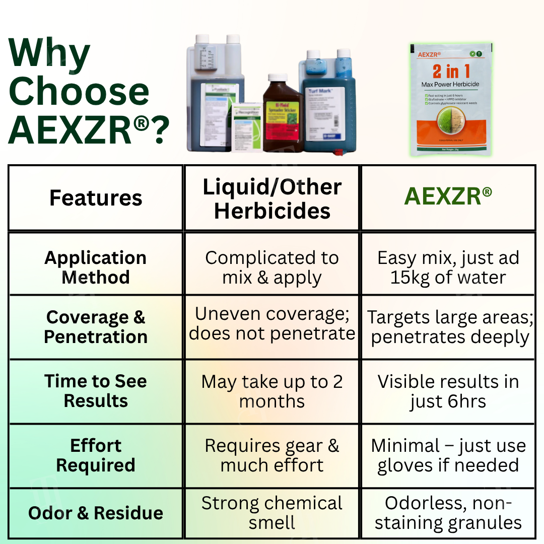 ✨ Eradicate Weeds Safely! | ⏱️ Glyphosate-Free & 6-Hour Results! | AEXZR® 2 in 1 Max Power Herbicide