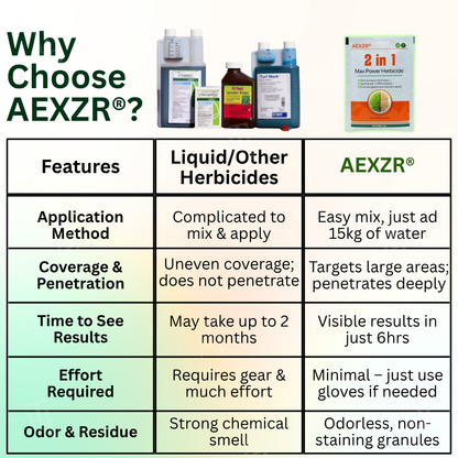 ✨ Eradicate Weeds Safely! | ⏱️ Glyphosate-Free & 6-Hour Results! | AEXZR® 2 in 1 Max Power Herbicide