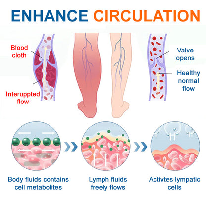 AEXZR® Advanced Lymphatic Drainage Massage Cream - Fast Relief for Swelling, Edema & Leg Heaviness - Natural Herbal Formula for Body Detox & Circulation Support 🌿✨
