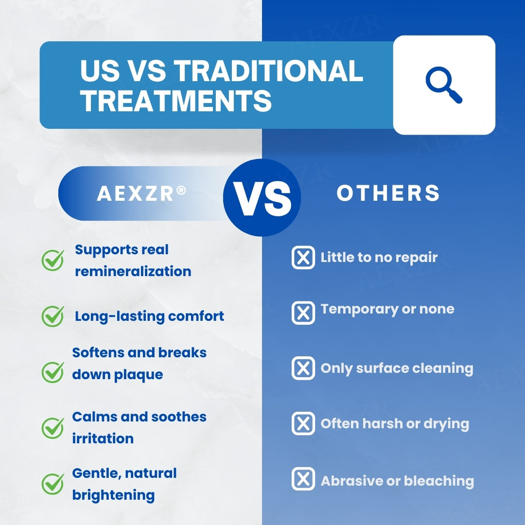 🌟 Official Store | 🛡️ Rebuild Enamel With Postbiotics Science! AEXZR® Anti-Plaque Oral Serum