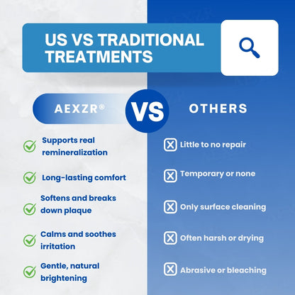🌟 Official Store | 🛡️ Rebuild Enamel With Postbiotics Science! AEXZR® Anti-Plaque Oral Serum