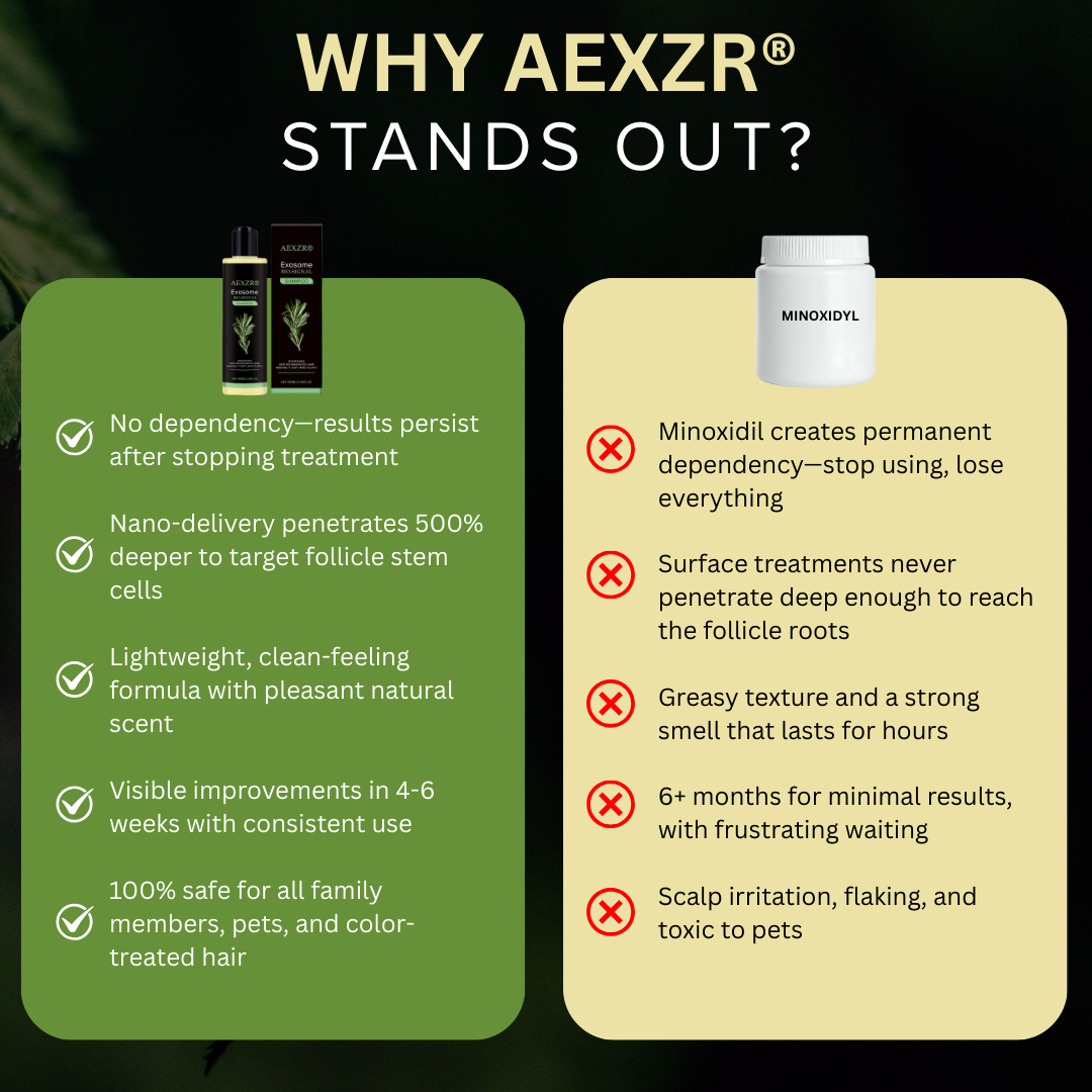 AEXZR® Clinical Exosome Therapy Shampoo | Bio-Signal Hair Regrowth System