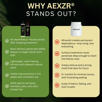 AEXZR® Clinical Exosome Therapy Shampoo | Bio-Signal Hair Regrowth System
