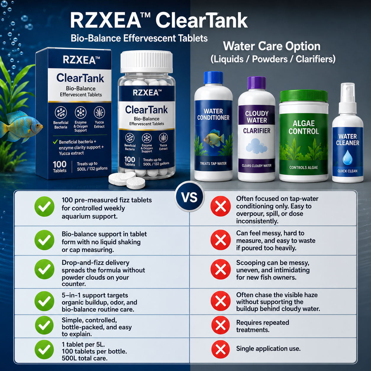 ClearTank compared with common aquarium water products
